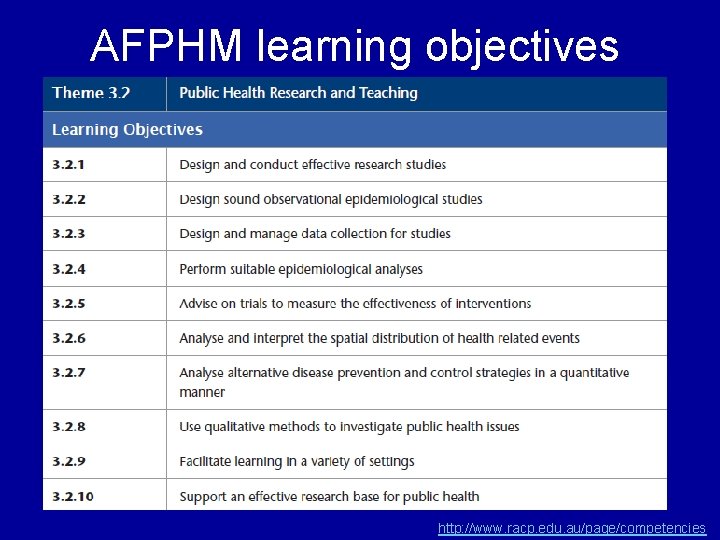 AFPHM learning objectives http: //www. racp. edu. au/page/competencies 