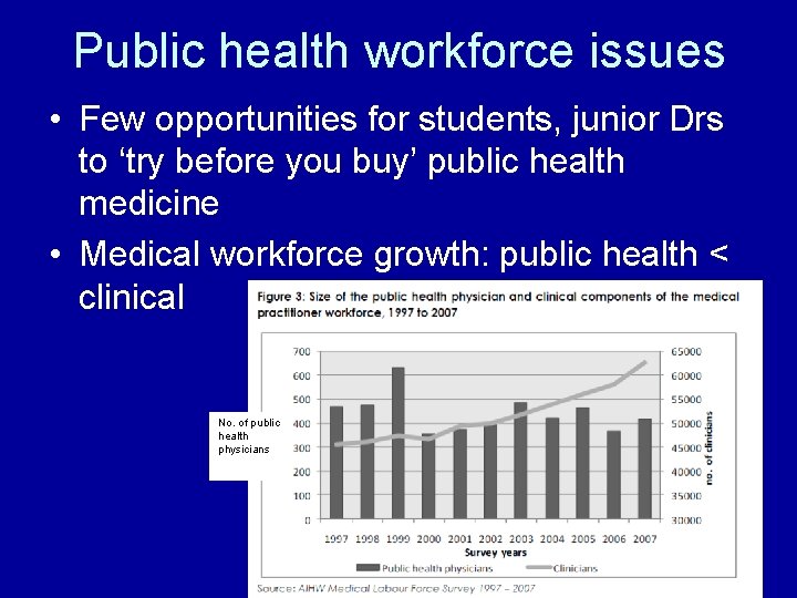 Public health workforce issues • Few opportunities for students, junior Drs to ‘try before