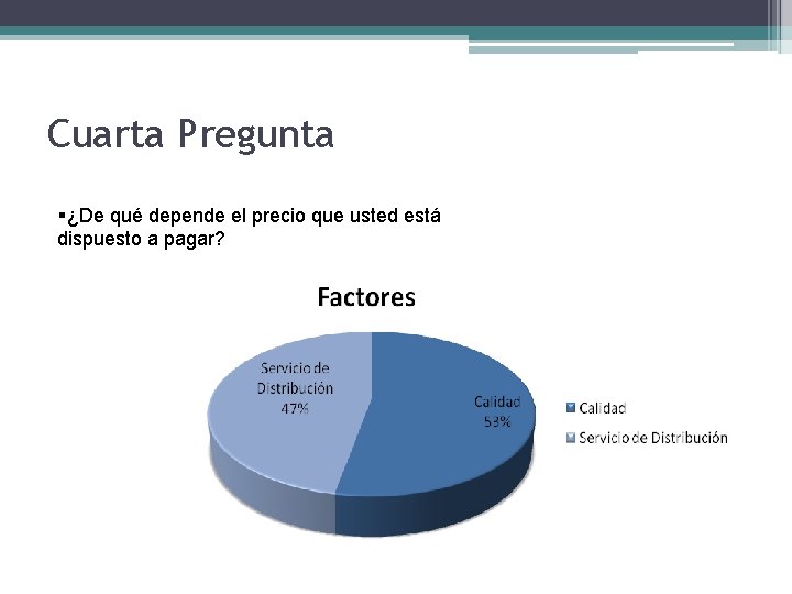 Cuarta Pregunta §¿De qué depende el precio que usted está dispuesto a pagar? 