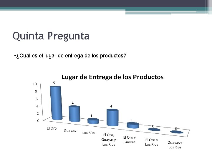 Quinta Pregunta §¿Cuál es el lugar de entrega de los productos? 