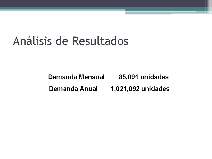 Análisis de Resultados Demanda Mensual Demanda Anual 85, 091 unidades 1, 021, 092 unidades