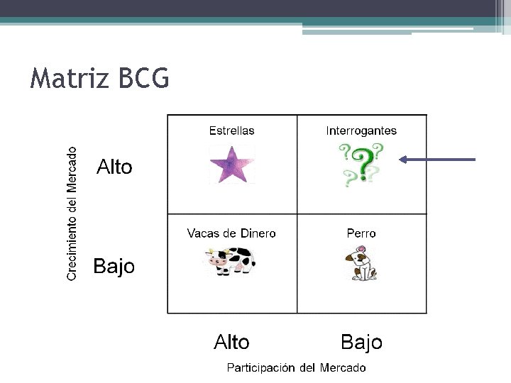 Matriz BCG 