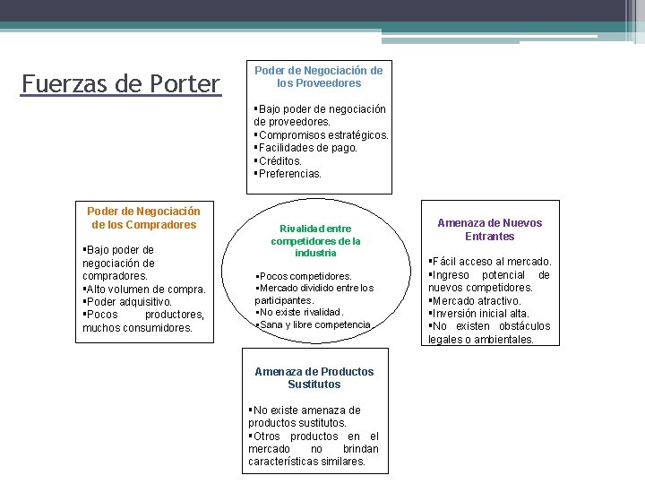 Fuerzas de Porter Poder de Negociación de los Proveedores §Bajo poder de negociación de