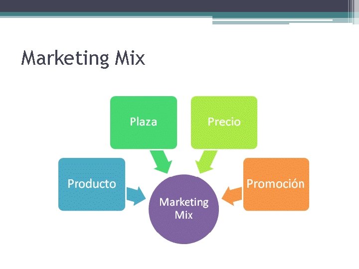 Marketing Mix 