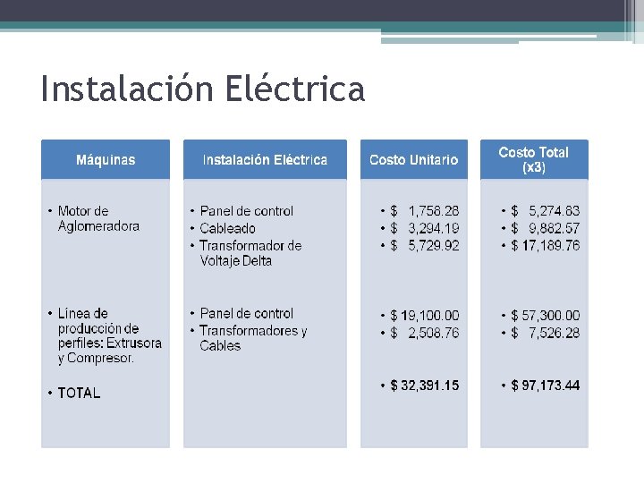 Instalación Eléctrica 