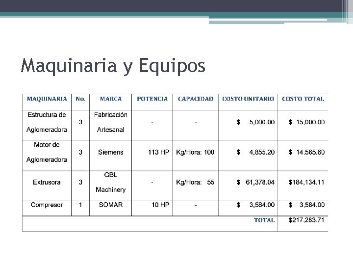 Maquinaria y Equipos 