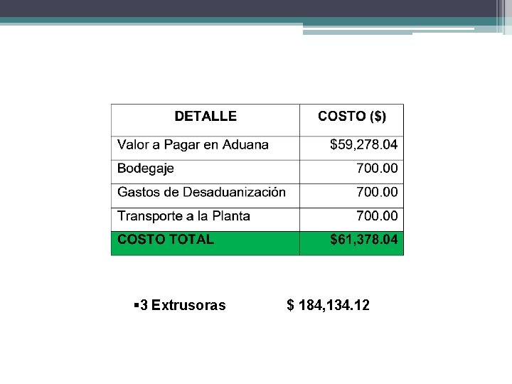 § 3 Extrusoras $ 184, 134. 12 