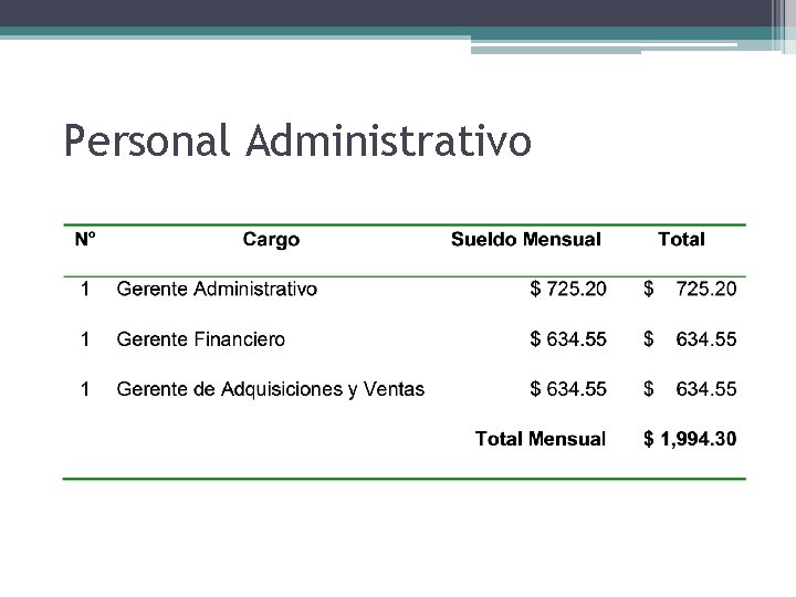 Personal Administrativo 