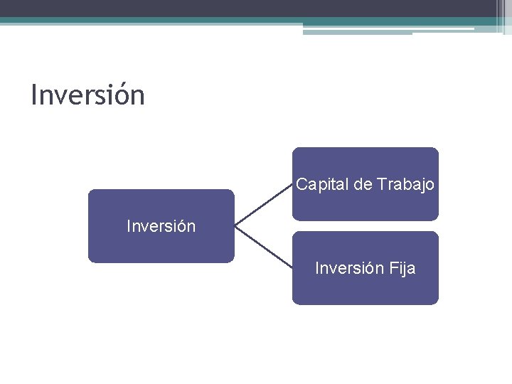 Inversión Capital de Trabajo Inversión Fija 