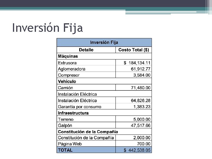 Inversión Fija 