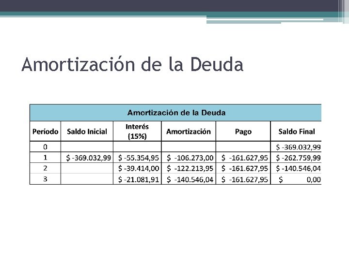 Amortización de la Deuda 