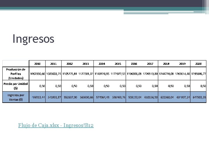 Ingresos Flujo de Caja. xlsx - Ingresos!B 12 