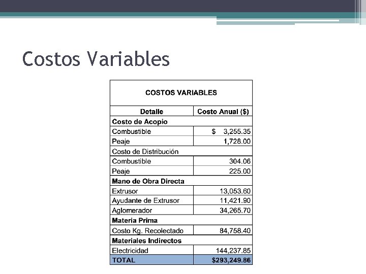 Costos Variables 