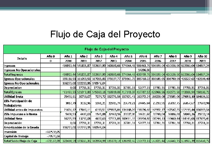 Flujo de Caja del Proyecto 