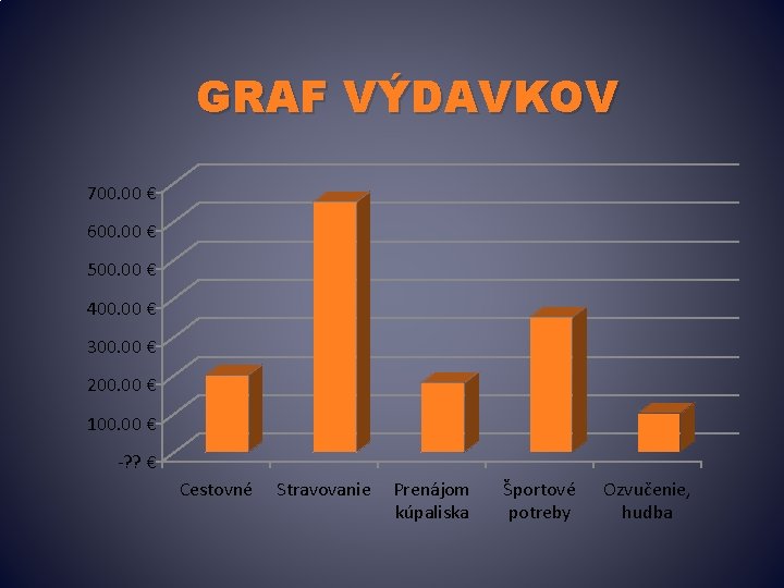 GRAF VÝDAVKOV 700. 00 € 600. 00 € 500. 00 € 400. 00 €