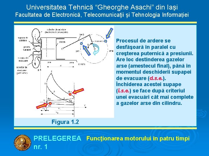 Universitatea Tehnică “Gheorghe Asachi” din Iaşi Facultatea de Electronică, Telecomunicaţii şi Tehnologia Informaţiei Procesul