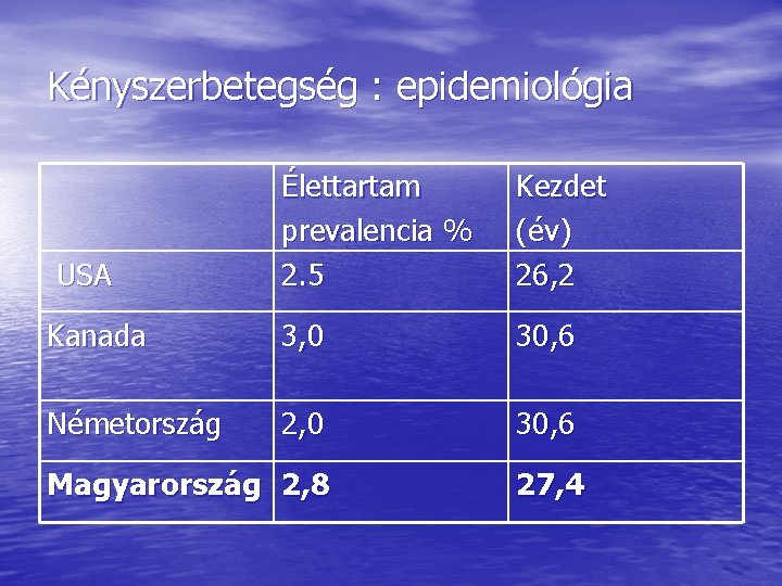 Kényszerbetegség : epidemiológia Élettartam prevalencia % 2. 5 Kezdet (év) 26, 2 Kanada 3,