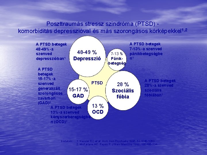 Poszttraumás stressz szindróma (PTSD) komorbiditás depresszióval és más szorongásos kórképekkel 1, 2 A PTSD