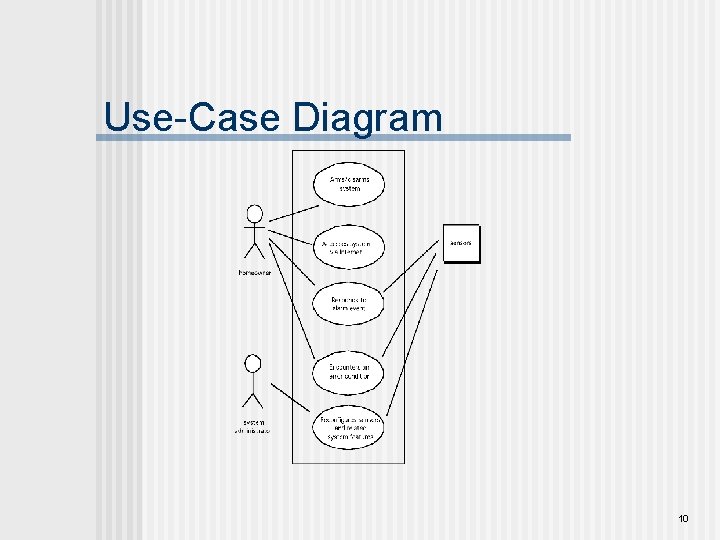 Use-Case Diagram 10 