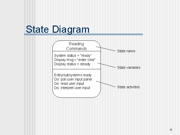 State Diagram Reading Commands System status = “ready” Display msg = “enter cmd” Display