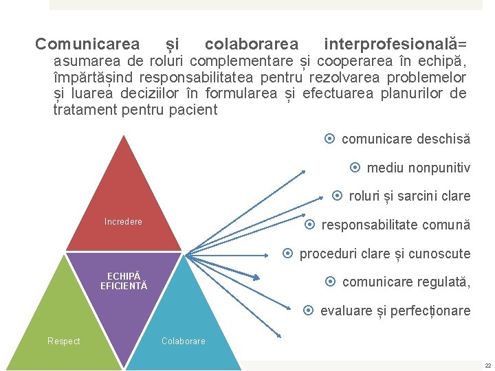 Comunicarea și colaborarea interprofesională= asumarea de roluri complementare și cooperarea în echipă, împărtășind responsabilitatea