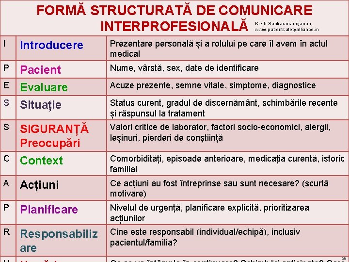 FORMĂ STRUCTURATĂ DE COMUNICARE INTERPROFESIONALĂ Krish Sankaranarayanan, www. patientsafetyalliance. in I Introducere Prezentare personală