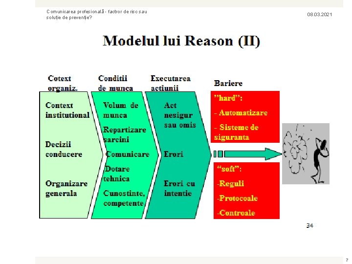 Comunicarea profesională - factror de risc sau soluție de prevenție? 08. 03. 2021 7