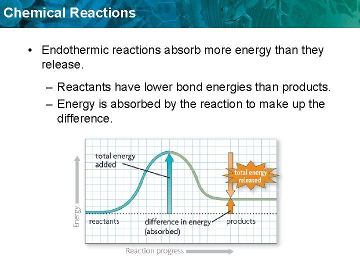 Chemical Reactions • Endothermic reactions absorb more energy than they release. – Reactants have