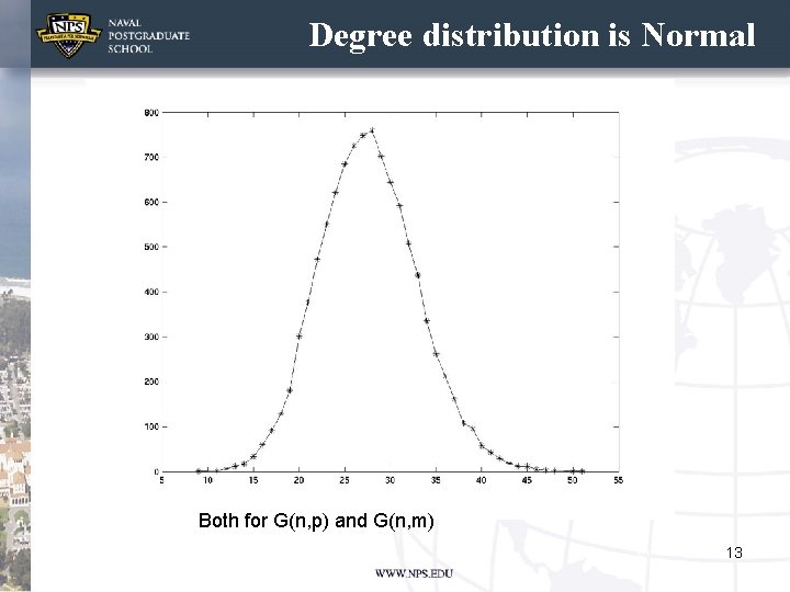 Degree distribution is Normal Both for G(n, p) and G(n, m) 13 