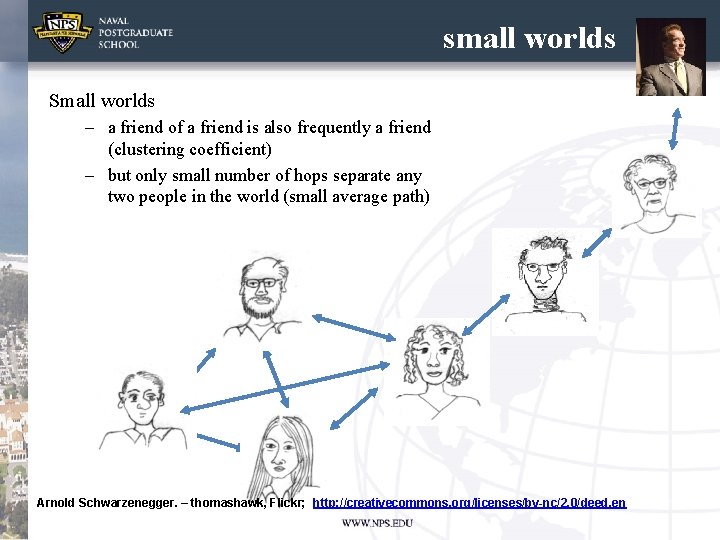 small worlds Small worlds – a friend of a friend is also frequently a
