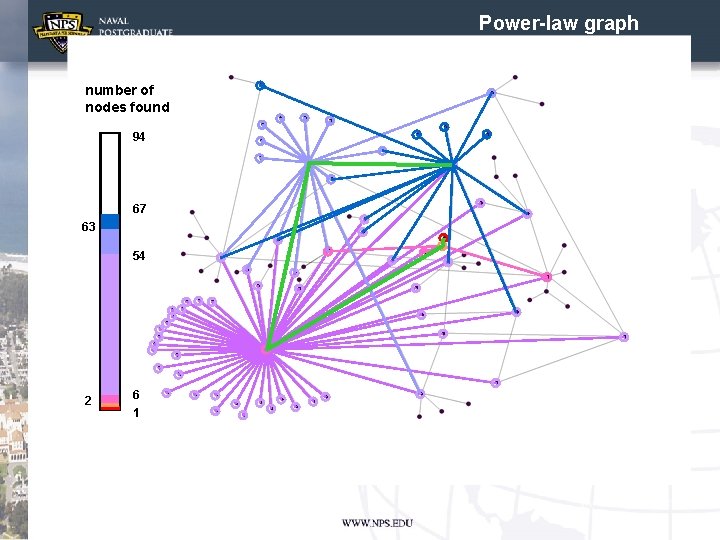 Power-law graph number of nodes found 94 67 63 54 2 6 1 