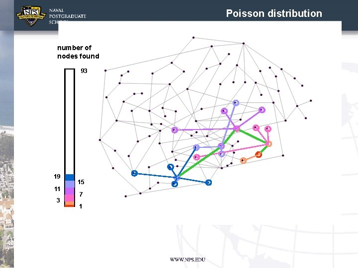 Poisson distribution number of nodes found 93 19 11 3 15 7 1 