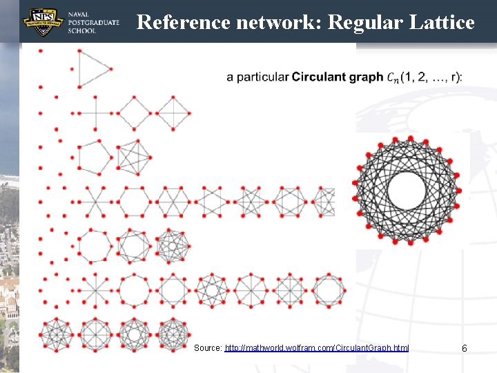 Reference network: Regular Lattice Source: http: //mathworld. wolfram. com/Circulant. Graph. html 6 