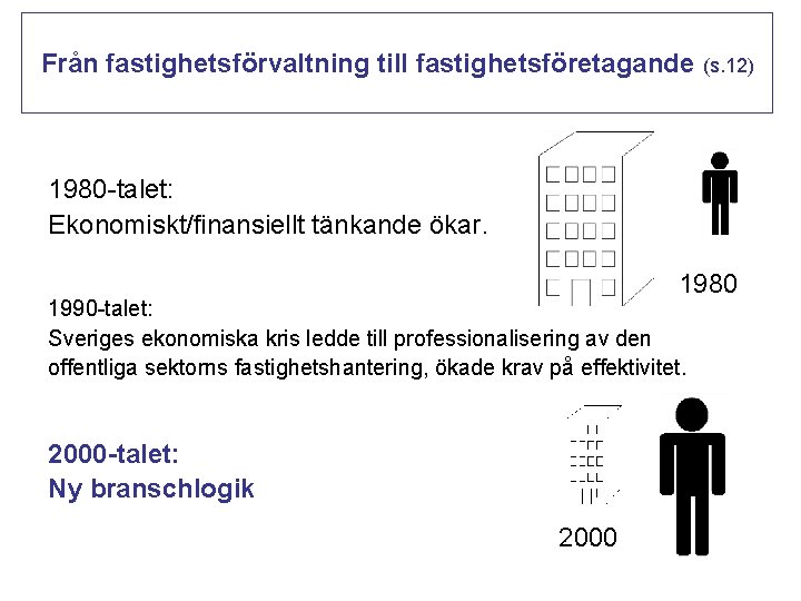 Från fastighetsförvaltning till fastighetsföretagande (s. 12) 1980 -talet: Ekonomiskt/finansiellt tänkande ökar. 1980 1990 -talet: