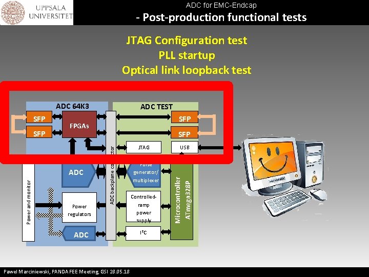 ADC for EMC-Endcap - Post-production functional tests JTAG Configuration test PLL startup Optical link