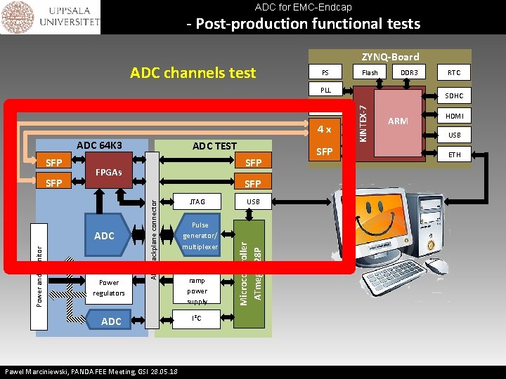 ADC for EMC-Endcap - Post-production functional tests ADC channels test ZYNQ-Board PS Flash ADC