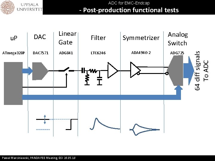 ADC for EMC-Endcap u. P DAC Linear Gate Filter Symmetrizer Analog Switch ATmega 328