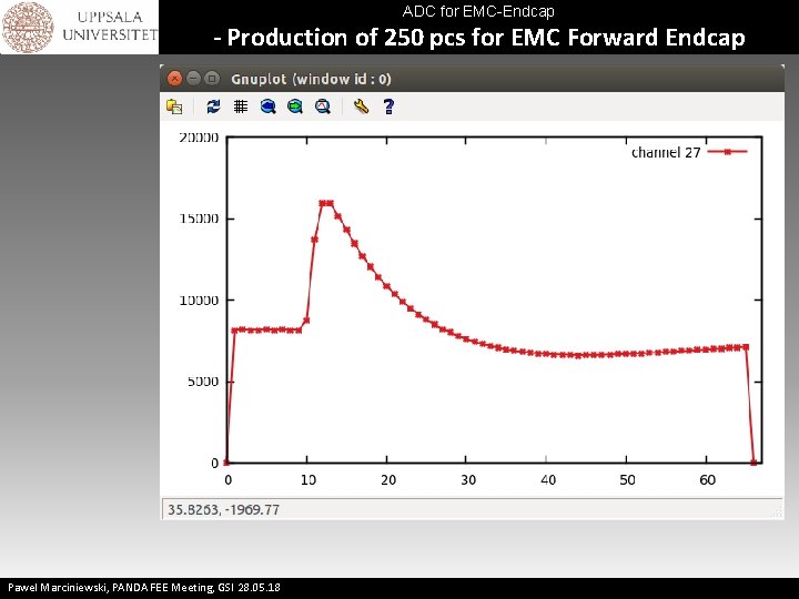 ADC for EMC-Endcap - Production of 250 pcs for EMC Forward Endcap Pawel Marciniewski,