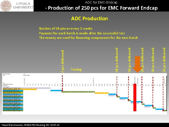 ADC for EMC-Endcap - Production of 250 pcs for EMC Forward Endcap ADC Production