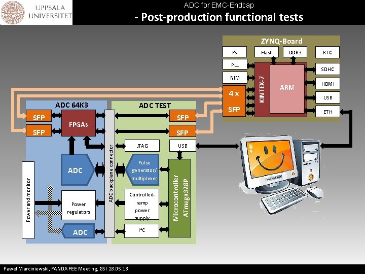 ADC for EMC-Endcap - Post-production functional tests ZYNQ-Board PS Flash ADC 64 K 3