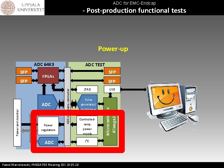 ADC for EMC-Endcap - Post-production functional tests Power-up ADC 64 K 3 Power regulators