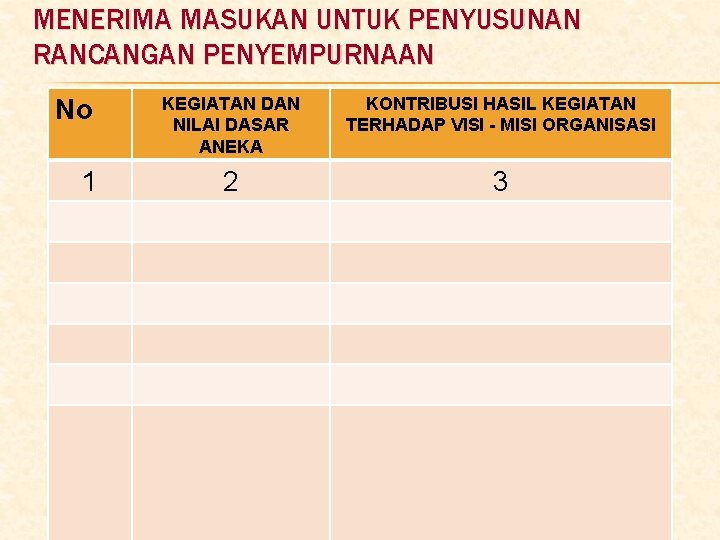 MENERIMA MASUKAN UNTUK PENYUSUNAN RANCANGAN PENYEMPURNAAN KEGIATAN DANAktualisasi KONTRIBUSINilai HASIL KEGIATAN Aksi Dasar No.