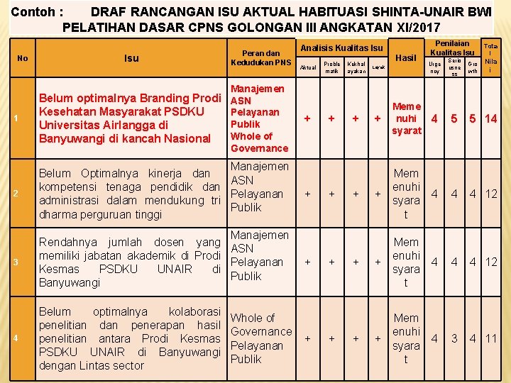 Contoh : DRAF RANCANGAN ISU AKTUAL HABITUASI SHINTA-UNAIR BWI PELATIHAN DASAR CPNS GOLONGAN III