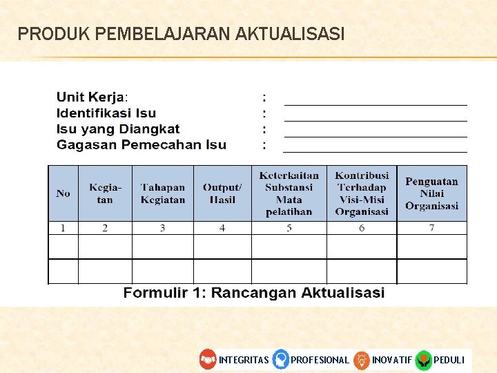 PRODUK PEMBELAJARAN AKTUALISASI INTEGRITAS PROFESIONAL INOVATIF PEDULI 