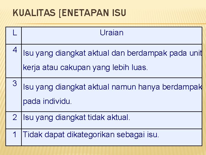 KUALITAS [ENETAPAN ISU L Uraian 4 Isu yang diangkat aktual dan berdampak pada unit