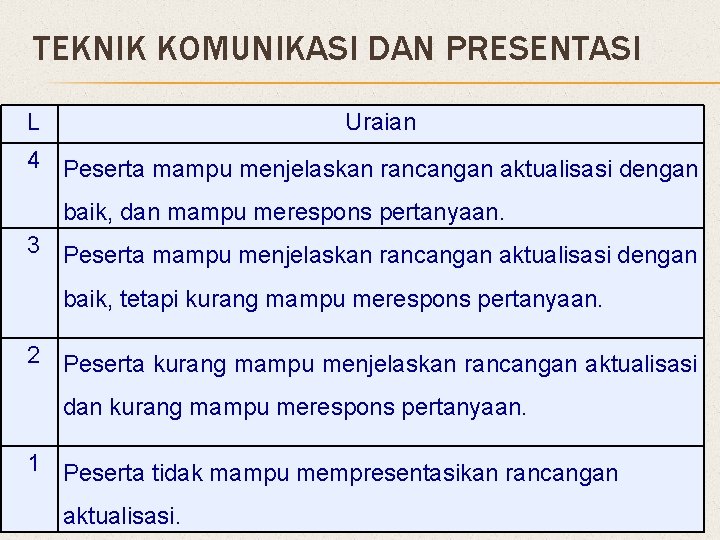 TEKNIK KOMUNIKASI DAN PRESENTASI L Uraian 4 Peserta mampu menjelaskan rancangan aktualisasi dengan baik,