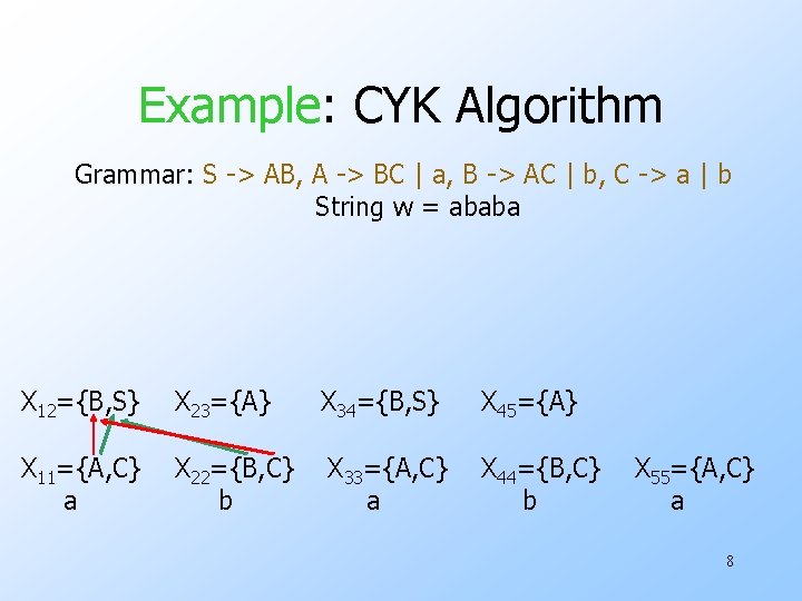 Example: CYK Algorithm Grammar: S -> AB, A -> BC | a, B ->