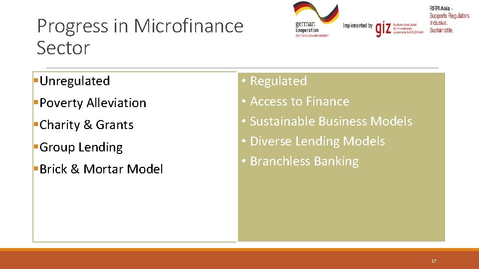 Progress in Microfinance Sector §Unregulated §Poverty Alleviation §Charity & Grants §Group Lending §Brick &
