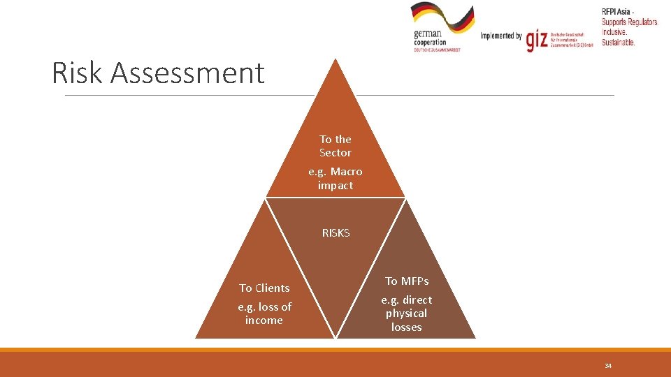 Risk Assessment To the Sector e. g. Macro impact RISKS To Clients e. g.
