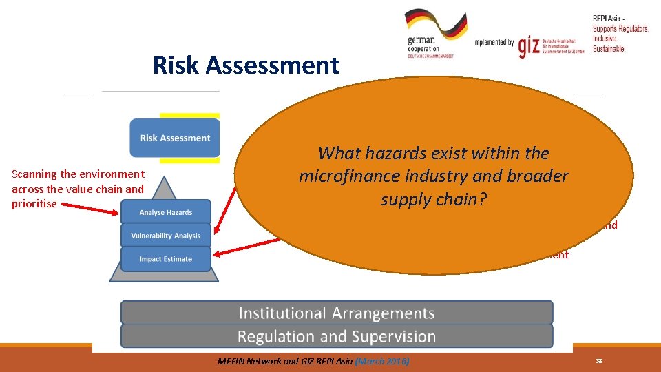 Risk Assessment Scanning the environment across the value chain and prioritise Identification of exposures